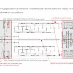 BRD разметочный шаблон для направляющих СТАРТ